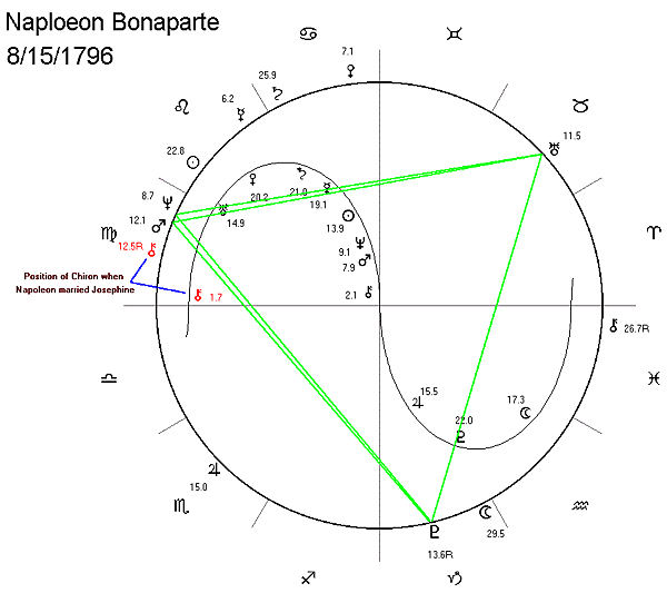 Napoleon Birth Chart