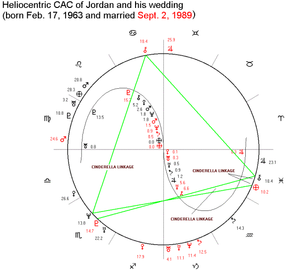 heliocentric astrology esoteric meaning heliocentric astrology esoteric meaning