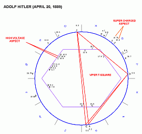 classic schism aspects magi astrology