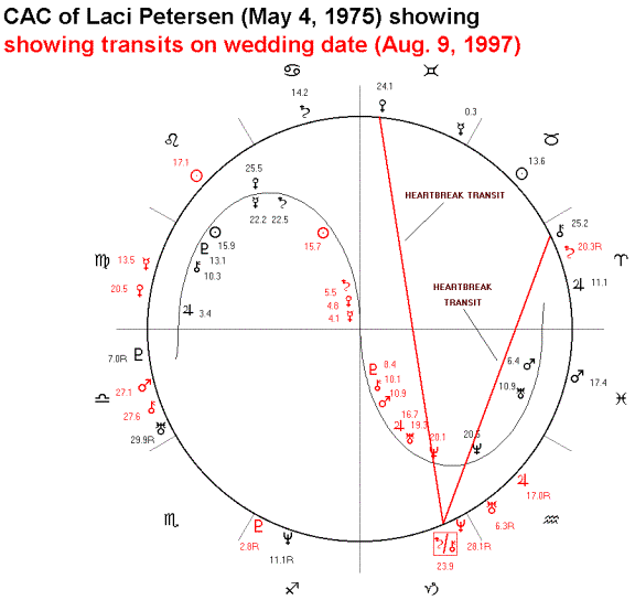 fake magi astrology chiron