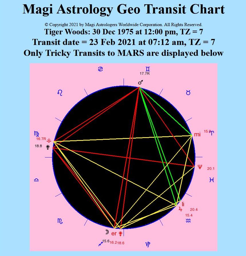 magi astrology first trade dates